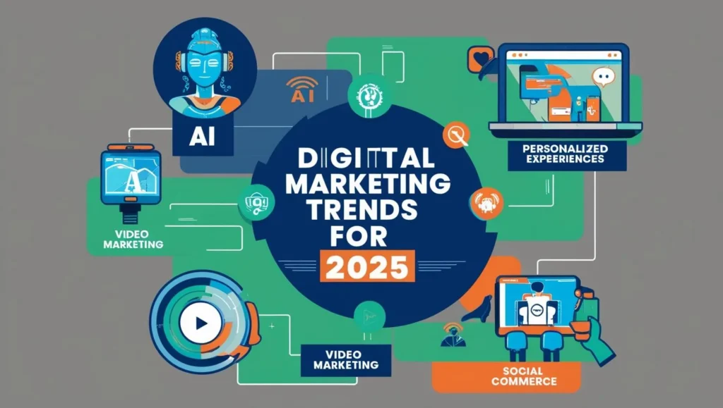Digital marketing trends 2025